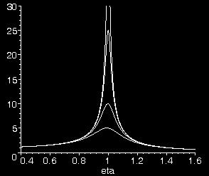 F(t): Einwirkung F(t) F sin 2 f t F(t) 0 a F a K * Vergrößerungsfunktion w(t): Antwort w t 0 V sin 2 f t V(): V w w dyn stat D= 1 %, V max = 50 D= 2 %, V max = 25 M* w(t) D= 5 %, V max = 10 D=10 %, V