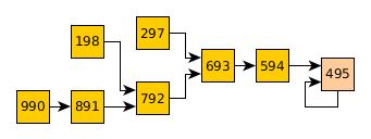 Dreistellige Zahlen und das Kaprekar-Verfahren Dreistellige Zahlen mit drei identischen Ziffern sinken in einem Schritt auf die Kaprekar- Konstante 0.