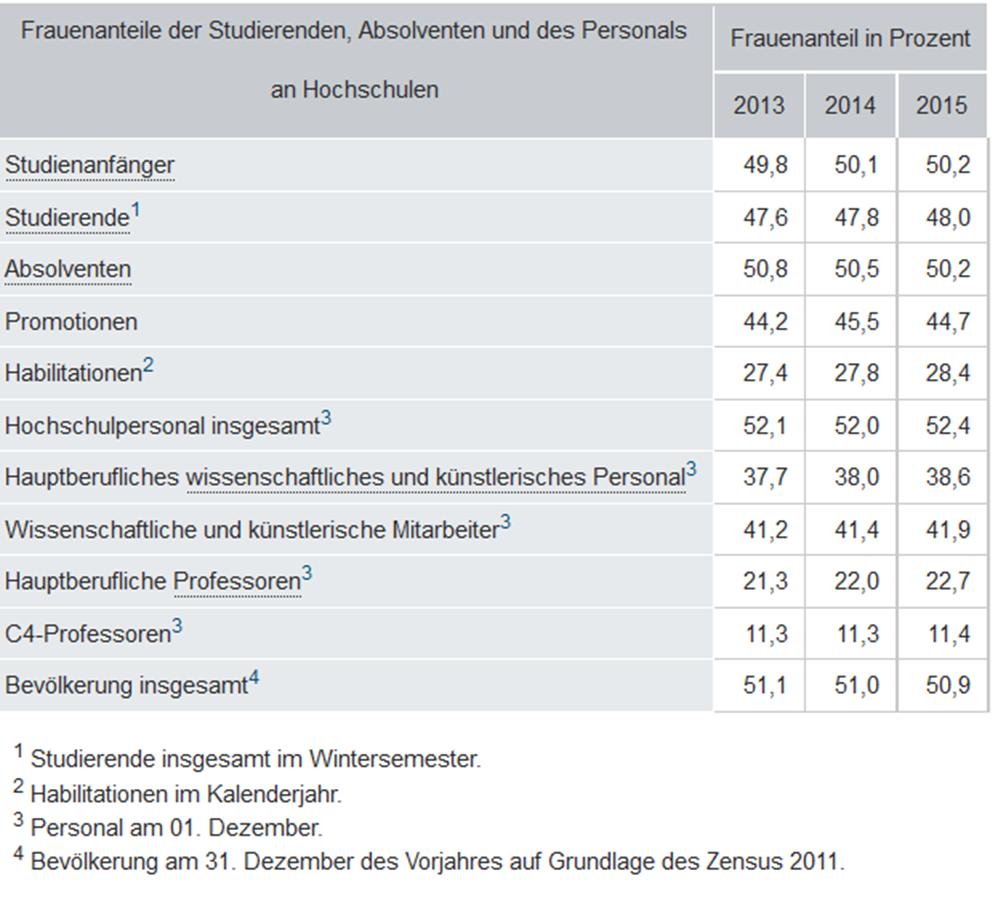 15 Wirklichkeit: Die besonderen Herausforderungen einer Hochschule im