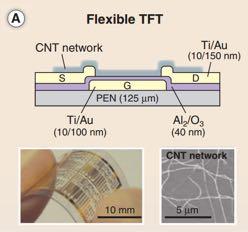 Dünnschicht-Transistoren (TFT) grossflächig (Displays) günstig, druckbar Niederfrequenz, nicht für