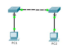 Topologie Adressierungstabelle Lernziele Gerät Schnittstelle IP-Adresse Subnetzmaske S1 VLAN 1 192.168.1.253 255.255.255.0 S2 VLAN 1 192.168.1.254 255.255.255.0 PC1 Netzwerkkarte 192.168.1.1 255.255.255.0 PC2 Netzwerkkarte 192.