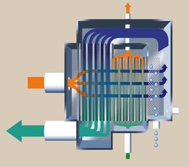 Seite von 7 Physikalische Grundlage: Mit sinkender Temperatur verringert sich die Fähigkeit der Druckluft, Wasser mit sich zu führen. Bei fallender Temperatur kondensiert Wasserdampf zu Wasser.