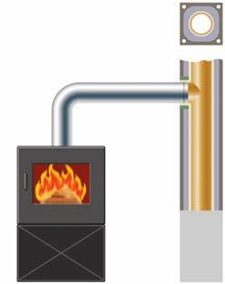 Querschnittsbemessung Festbrennstoff Feuerstätte mit Zugbedarf (Naturzug) ABS Koks- und Kohlefeuerung Holzfeuerung Bei diesen Feuerstätten werden feste Brennstoffe, wie Koks, Kohle oder Holz bei