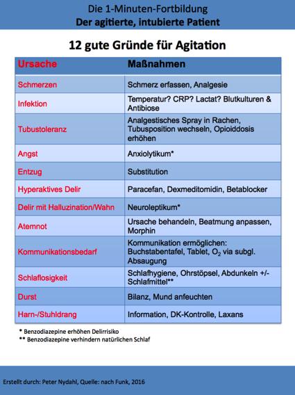 Nydahl Pﬂegewissenscha3 UKSH Entwicklung in der Intensivmedizin Entwicklung in der Intensivmedizin : www.fruehmobilisierung.