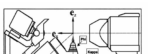 Diffraktometer-Messungen Nachteil der Film-Methoden: exakte Intensitätsmessung ist schwierig Verwendung von Diffraktometern mit linearen Detektoren 4-Kreis-Diffraktometer (Euler-Geometrie)
