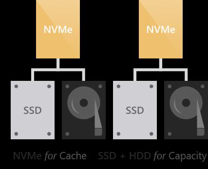 Caching bei Einsatz von NVMe + SSD + HDD Bein Einsatz aller drei