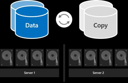 Auswahl des Redundanz Levels mit zwei Servern Die einzige Option für S2D Cluster mit zwei Servern ist die