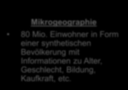 b. der best for planning (b4p) Mikrogeographie 80