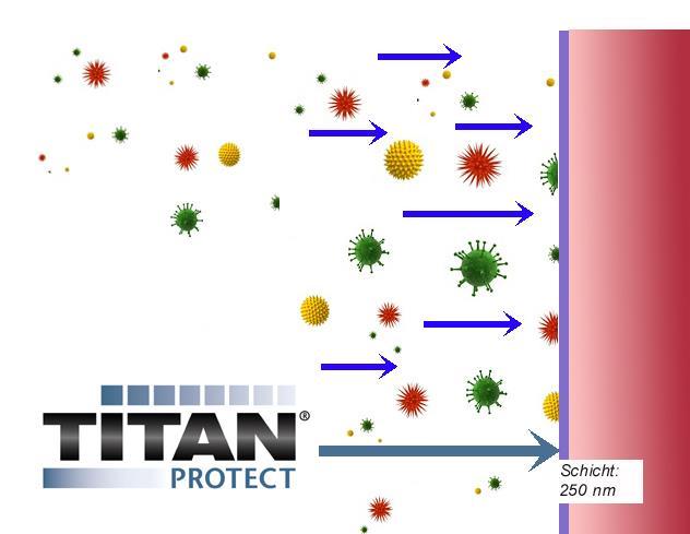Anti-Bakterieller Schutz durch TitanPROTECT LED LEUCHTEN Aufgrund ihrer Reaktionsfreudigkeit ist eine mit TitanProtect