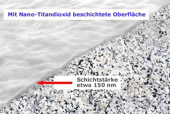 Anwendungsbereiche der TitanPROTECT Beschichtung durch direkte Beschichtung im Außenbereich Selbstreinigende und wasserabweisende Glas-Fassaden Selbstreinigende und wasserabweisende Beton- und