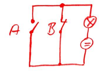 Aufgabe 6 13 Punkte Gegeben sei die folgende Logikschaltung: Α >1 Β & X & >1 a) Stellen Sie die vollständige oolesche Gleichung (logische Funktion) für X auf! b) Vereinfachen Sie diese Gleichung!