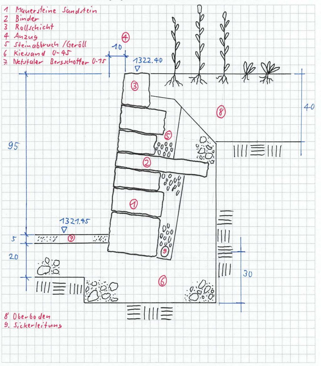 17. Zeichnen, vermassen und beschriften Sie folgende Mauer im Massstab 1: 10: Stützmauer, Trockenmauer Sandstein. Kiesfundament halb-stabil. Fugenbild Wild.