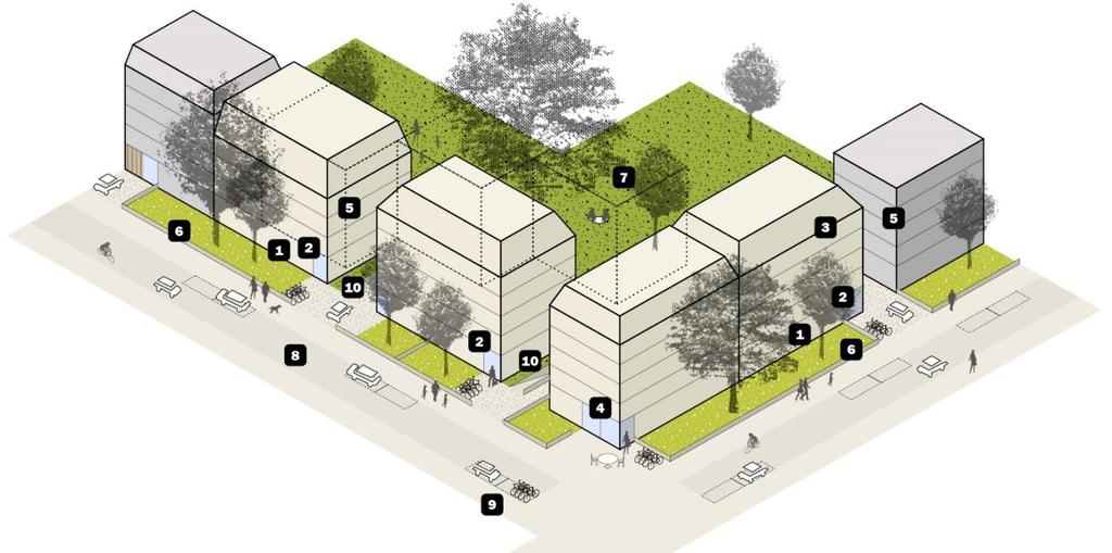 Grünes Stadtquartier Heute: viele