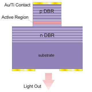 Halbleiterheterostrukturen OE 3.5 Warum Heterostrukturen? Abb. III.5: Schema zur Totalreflektion in einer LED 2.