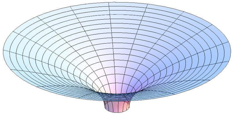 Das Gravitationspotential F (x, y) = G x m 2 2 2 1 + y K = m F(x, y) Das Gravitationspotential ist ein