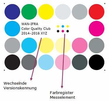 Testelement Cuboid (Version 2014) Einspaltige farbige Füll- Anzeige, 42 x 28