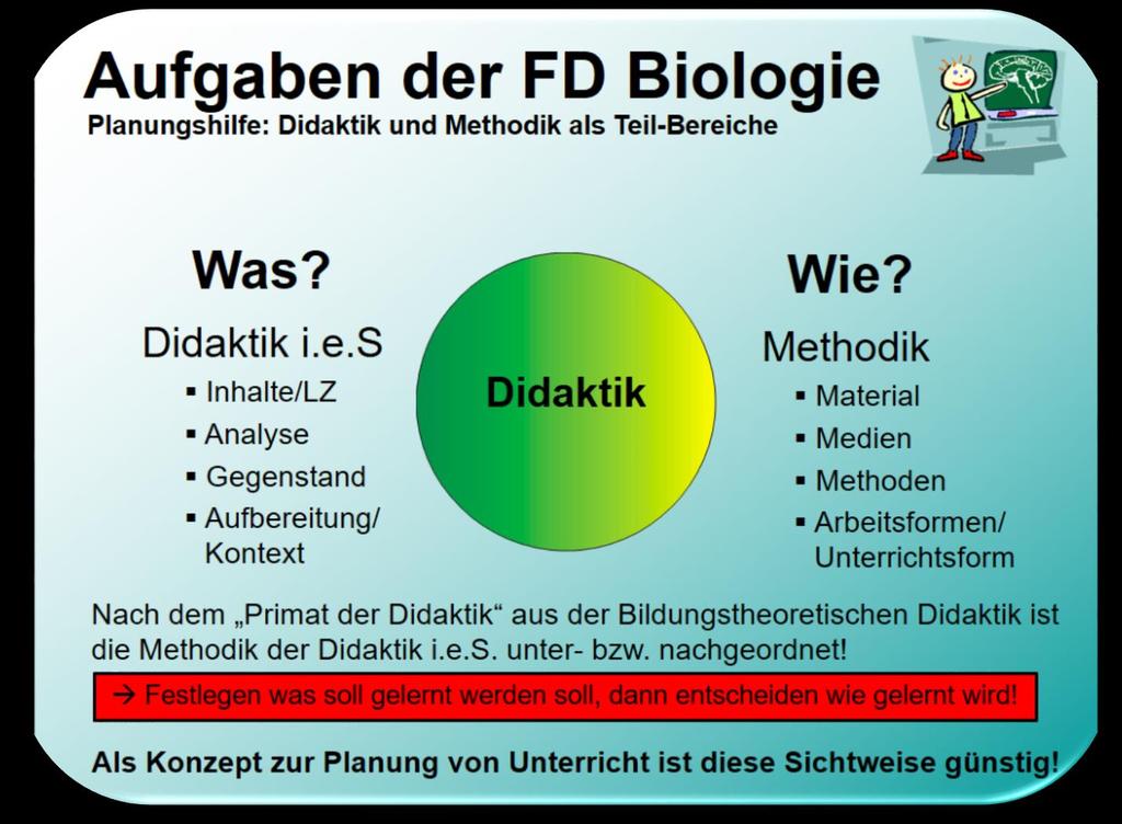 Didaktik: Theorie und Praxis von Lehr- und Lernprozessen Welches Thema soll vermittelt werden? Welche Lernziele sollen dabei verfolgt werden?