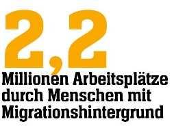Nehmen Flüchtlinge uns die Arbeit weg? Nein! Zuwanderung schafft Arbeit, auch in Deutschland Asylbewerberinnen und Asylbewerber in Deutschland dürfen zunächst gar nicht arbeiten.