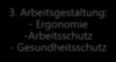 Arbeitsorganisation: Arbeitszeit Leistung - Entgelt