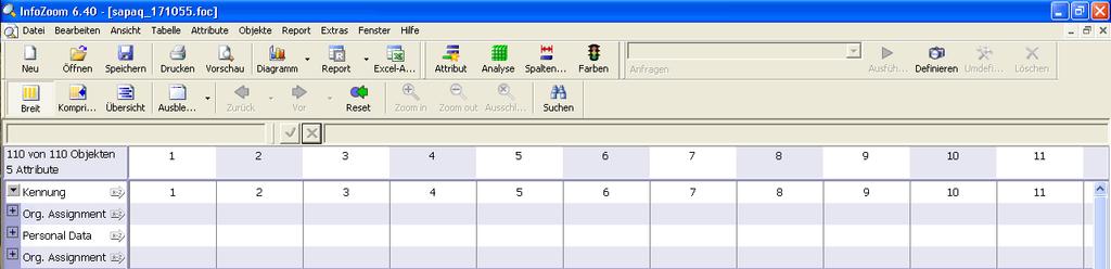 Abbildung 5: InfoScape des individuellen Berichts Employee / Org. Units / Gender 3.