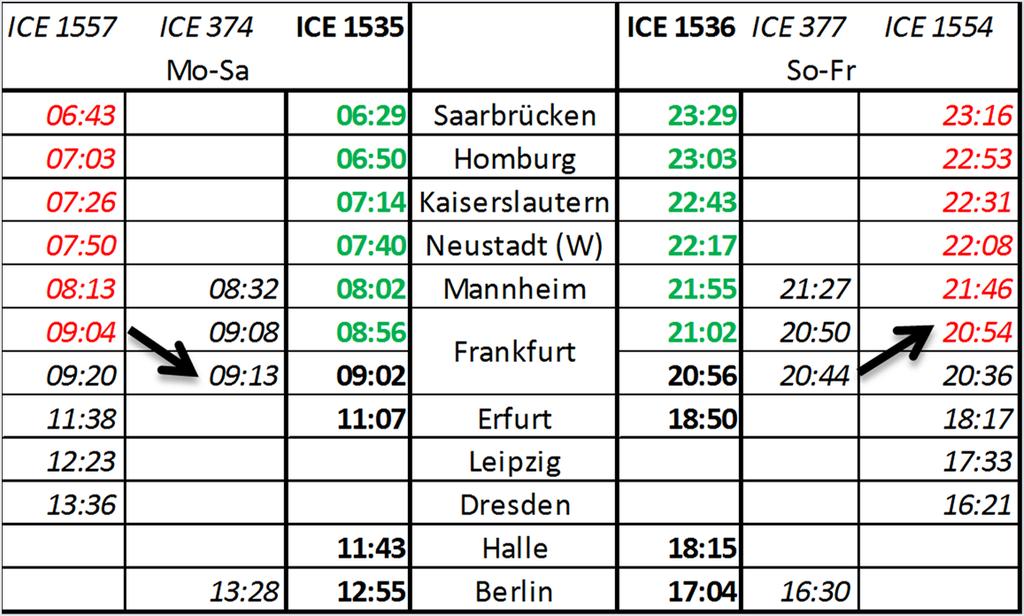 Verbindungen) und neu von/nach Halle Dafür Entfall bisherige ICE Direktverbindung Saarbrücken Dresden (rd.