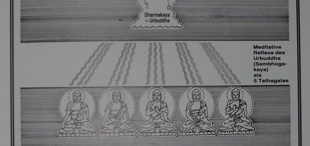 Meditative Reflexe des Urbuddha (Sambhogakaya) als 5 Tathagatas Durch die ewige Meditation des Urbuddha entstanden als dessen erste Emanation die