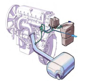 Vorteil SCR Technologie AdBlue Einspritzeinheit AdBlue Tank und Heizung