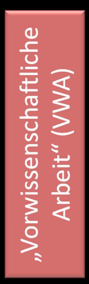 3-Säulen-Modell Säule 1: VWA VWA Vorwissenschaftliche Arbeit Vorbereitung: UÜ Einführung in das wissenschaftliche