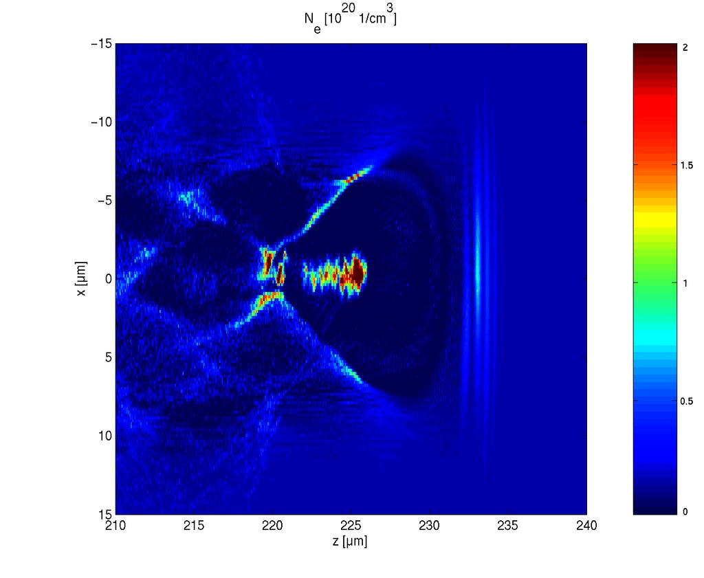 Laser: ~ 5 J / 25 fs ~ 5 fs PIC simulation (M.
