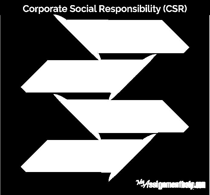 Verantwortung von Unternehmen im Sinne
