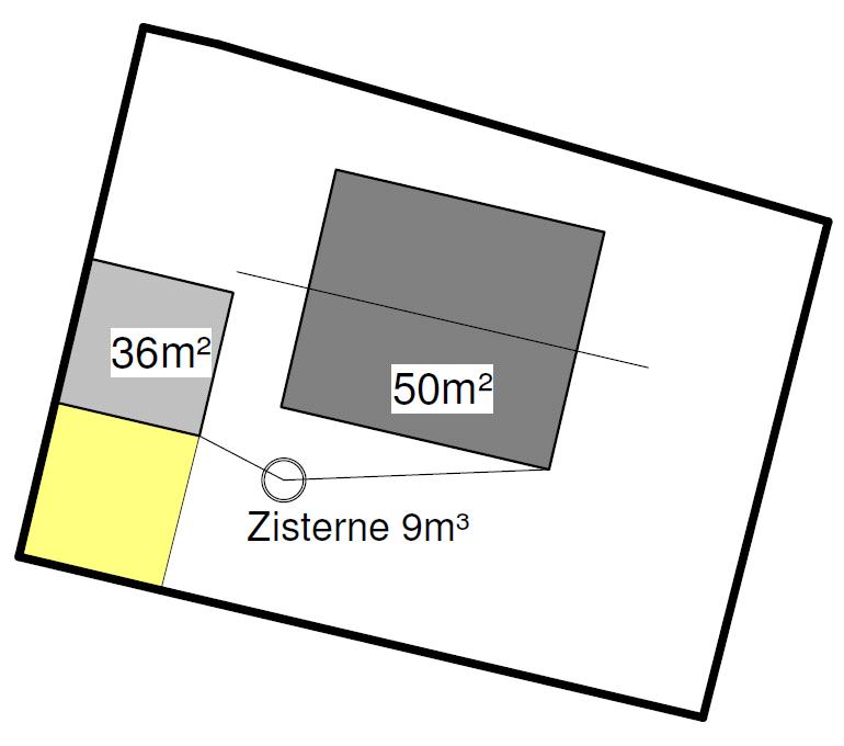 Zisternen MIT Überlauf an die öffentliche Einrichtung und UND Brauchwassernutzung Beispiel: Flächenabzug möglich: 8 m³ x 10 m² = 80