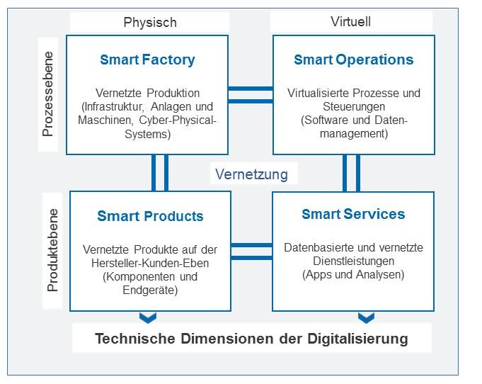 S8 Technische und