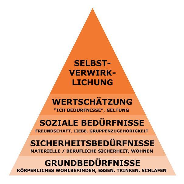 Ressourcenorientierter Ansatz: Welche Stärken werden mitgebracht?