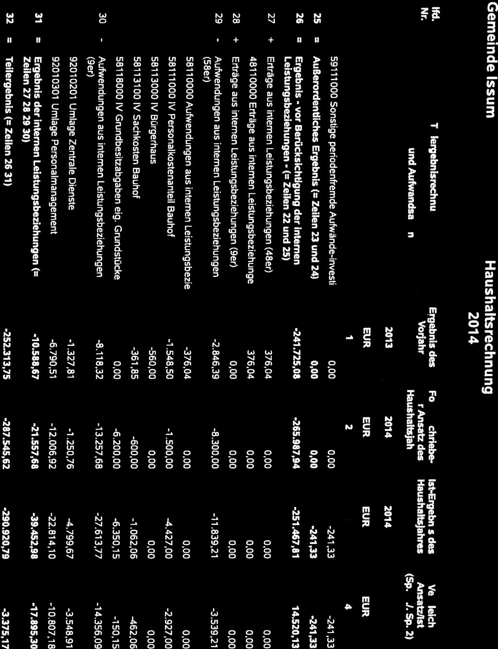 Erträge aus internen Leistungsbeziehungen (48er) 376,04 0,00 0,00 0.00 1 Leistungsbeziehungen - (= Zeilen 22 und 25) Nr.