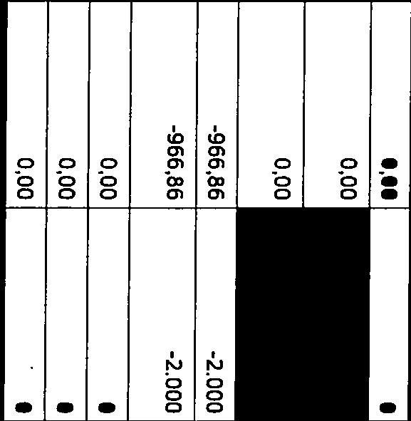 000 102 Einzahlungen aus der Veräu