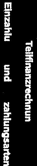 618,82-650 -648,57 1,43 Beschäftigte 70410000 Beihilfe u. Unterstützungsleistungen f. -25,54-5 -5,66-0,26 Beschäft. 11 - Versorgungsauszahlungen -964,43-162 -159,01 2,75 71210000 Beitr.