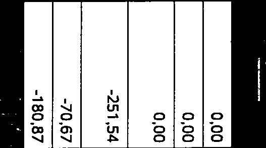 112,99-70,67 92010301-136,20 umlage Personalmanagement -234,48-415,35-180,87 31 = Ergebnis der internen Leistungsbeziehungen ( -1.257,03-1.276,80-1.