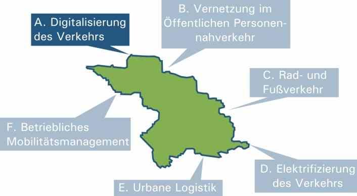 Maßnahmen A: Digitalisierung des Verkehrs A1: Testfeld Autonomes Fahren A2: Anschluss aller ca.