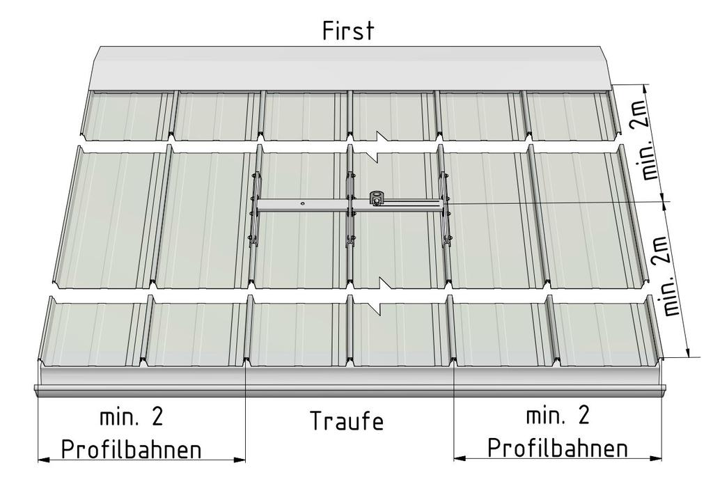 Montageabstände (Abb. 1): Die Abstände zur Absturzkante sind darüber hinaus gemäß nationalen Bestimmungen und in Abhängigkeit von der Dachgeometrie zu wählen.