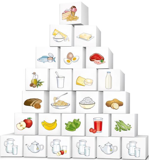 Ideale Milchprodukte zum Löffeln Als ideale Milchprodukte zum Löffeln gelten: Joghurt und Topfen (natur/ungesüßt) Frucht-Joghurt (ungesüßt/natürlich gesüßt durch Zusatz von echten Früchten)