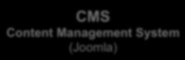 n Joomla CMS Content Management System (Joomla) 17 Steckbrief: Zutaten n Name n Mission Statement n Kontextabgrenzung n Architekturziele n Lösungsansätze +