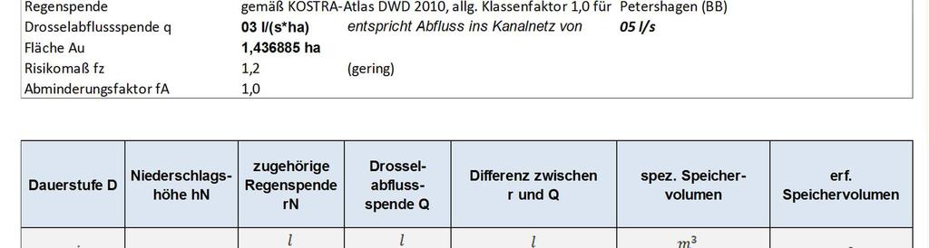 Variante 2 Regenrückhaltung mit zeitverzögertem Ablauf In diesem System wird das anfallende Niederschlagswasser in einen Retentionsraum geleitet und dort gesammelt.