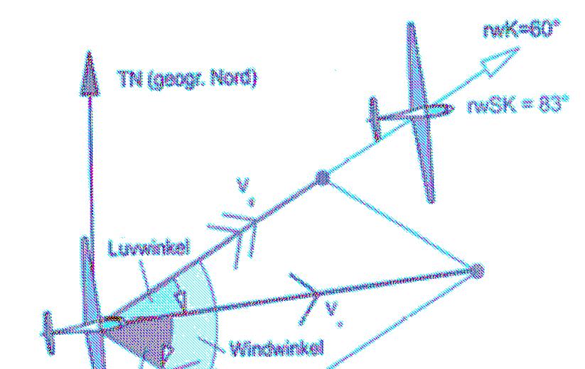 Unterricht Ohne theoretischen Unterricht geht es auch bei uns leider nicht.