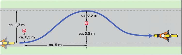 2.3.1.2.3 Ausweichen ohne Abbremsen Inhalt der Grundfahraufgabe Beschleunigen auf etwa 50 km/h (bei Klasse AM auf etwa 40 km/h), vor einer markierten Stelle um etwa 1 bis 1,5 m nach links ausweichen