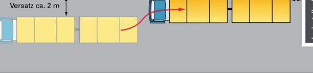 Durch Rückwärtsfahren und Versetzen nach rechts ist an die Rampe heranzufahren, um von hinten sicher be- oder entladen zu können (höchstens 1 m Abstand).
