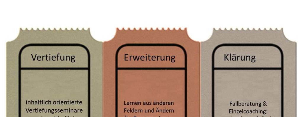 Modul 4: für Klarheit sorgen Entscheiden heißt im besten Fall für Klarheit zu sorgen. Entscheidungen reduzieren Komplexität und ermöglichen Handeln.