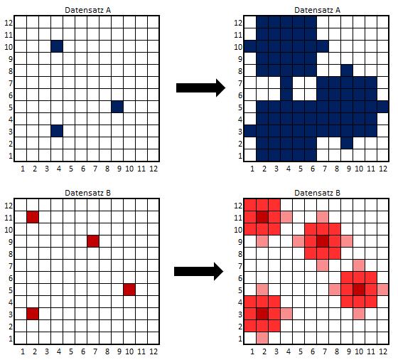 4 Abbildung 2 Räumliche Verteilung der Daten auf den Rasterlayer Für das Modell der Fussgängerfrequenzen wird für jeden Datensatz eine individuelle Ausbreitung und Verteilung definiert (vgl.