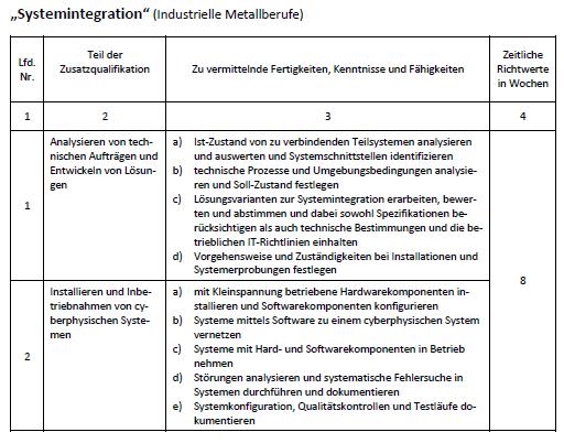 Teilnovellierung der industriellen