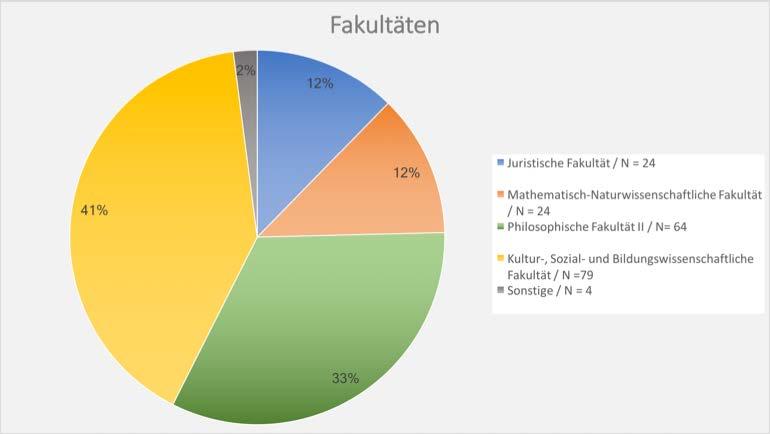 Umfrage: HU Mediencheck