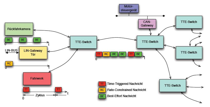 Modellierung des